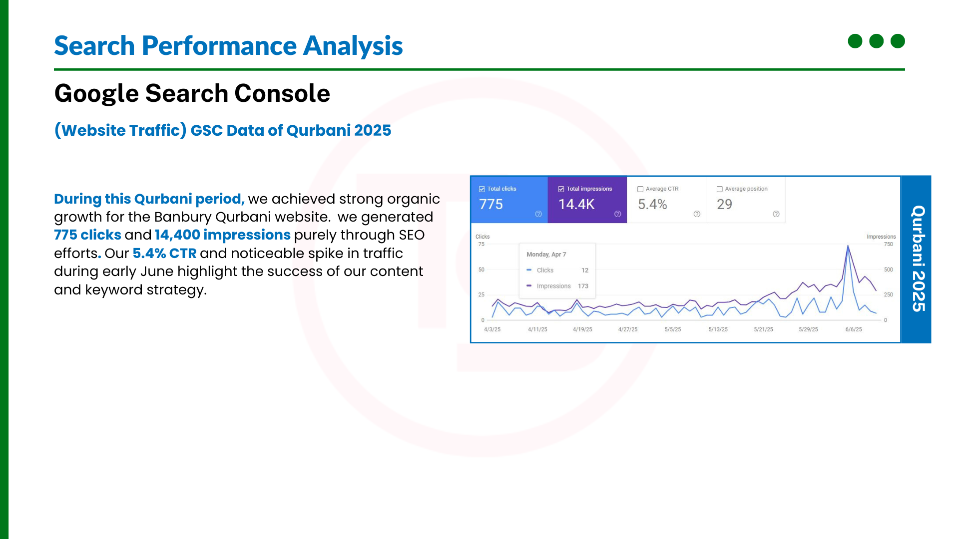 Report slide 1