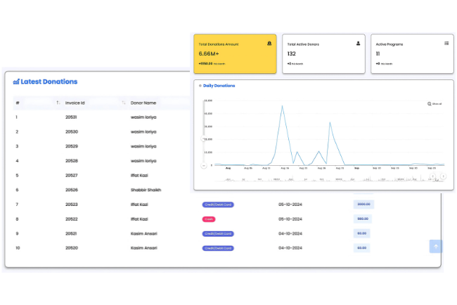 iCHARMS dashboard