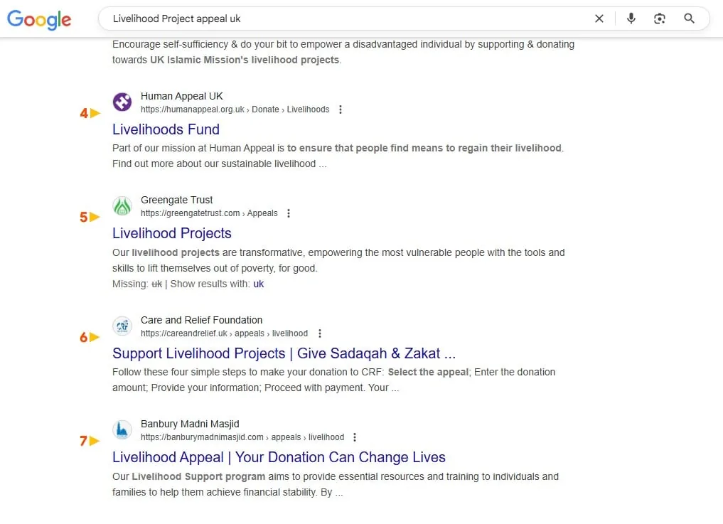 Care and Relief Foundation livelihood project appeal