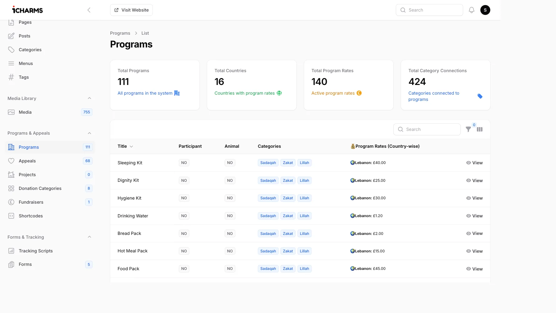 iCharityCMS - Programmes & country-wise rates