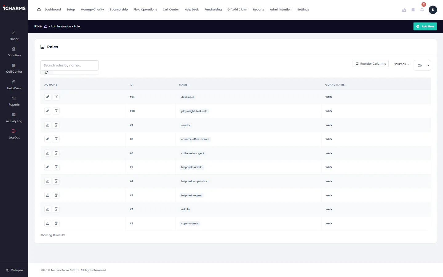 Role permissions matrix