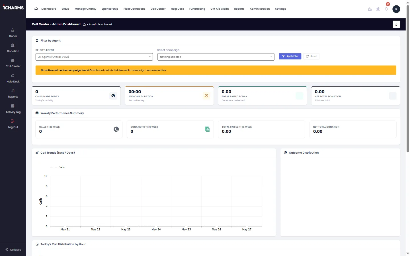 Call centre overview dashboard