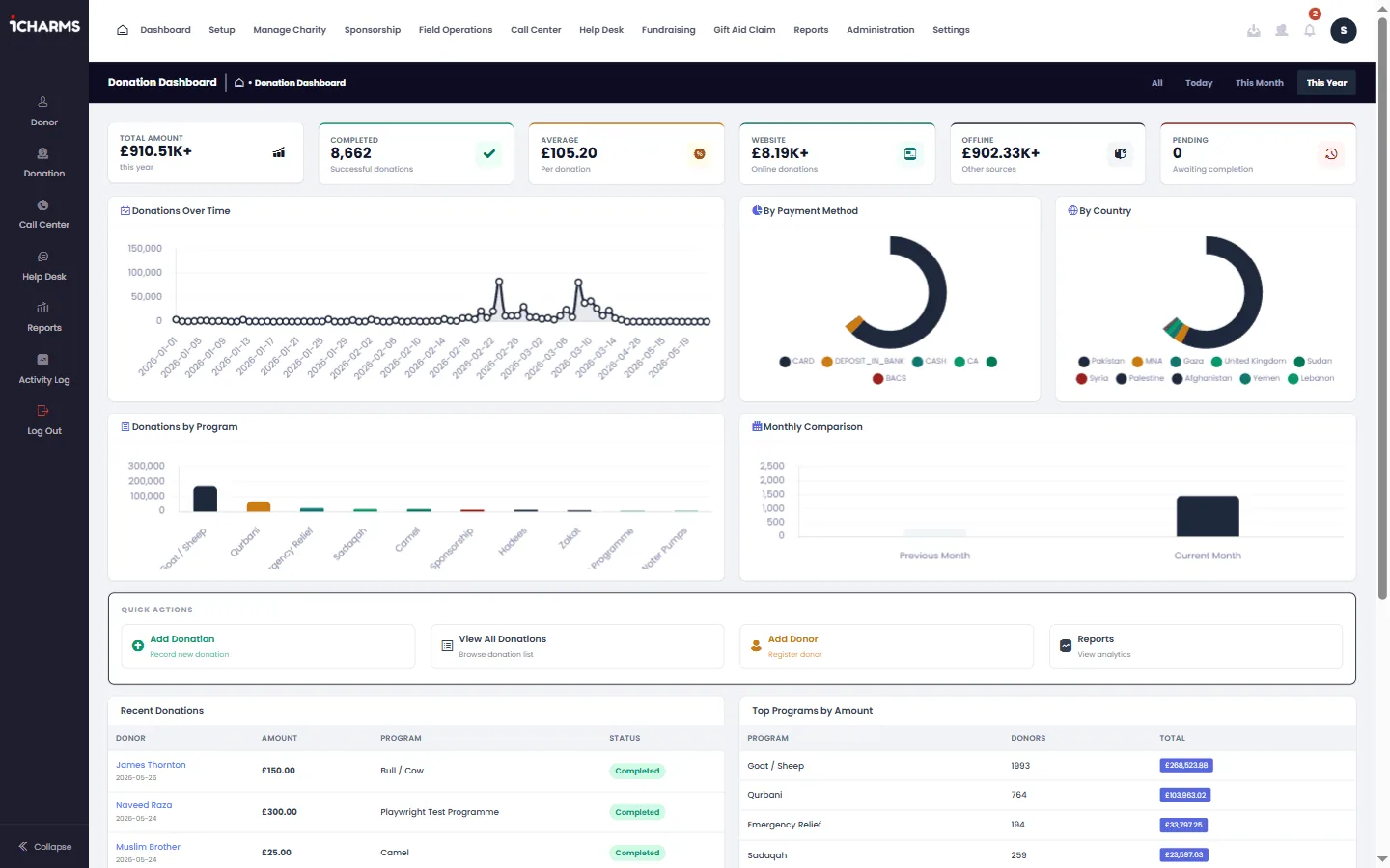 Donations reconcile, then sync to Xero in one click