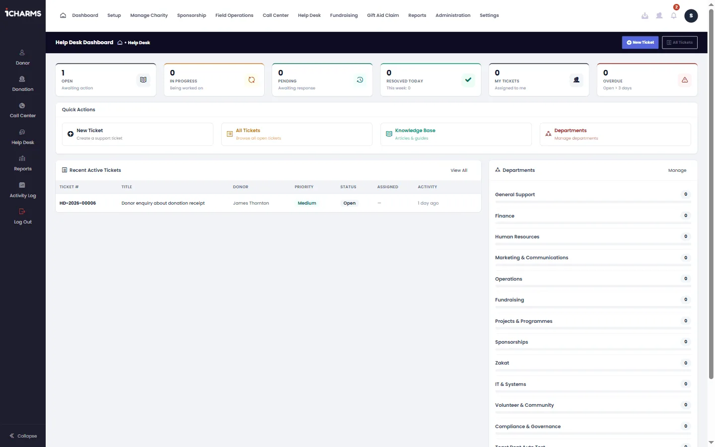 Helpdesk overview