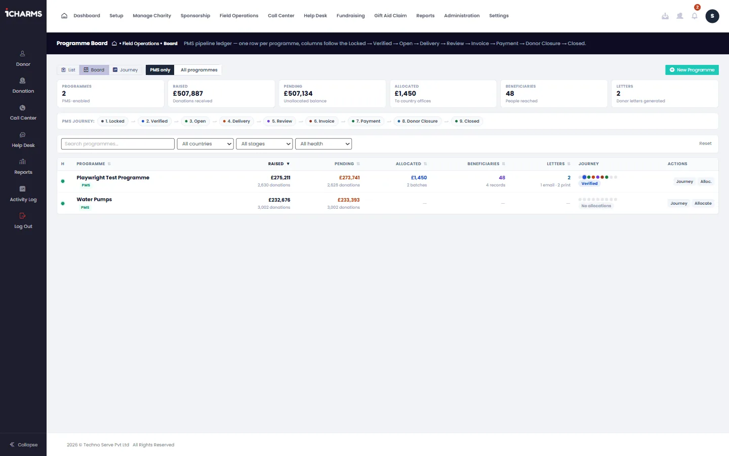 iCHARMS - From HQ to country office to vendor.