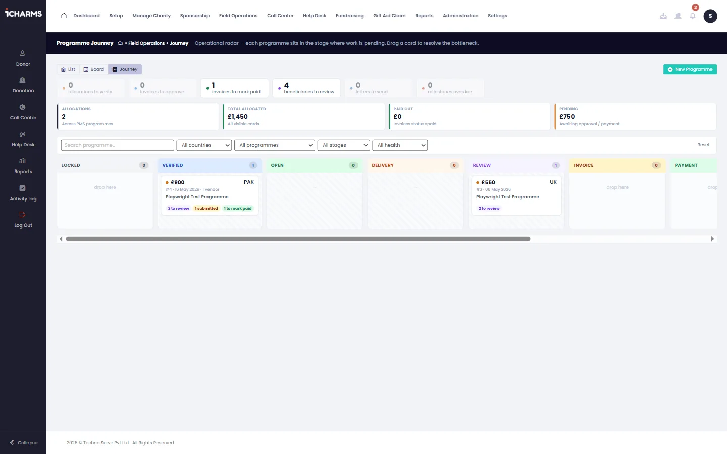 Programme journey kanban