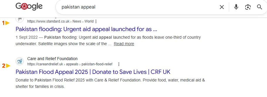 Google result: Care and Relief Foundation ranks #2 for “pakistan appeal”