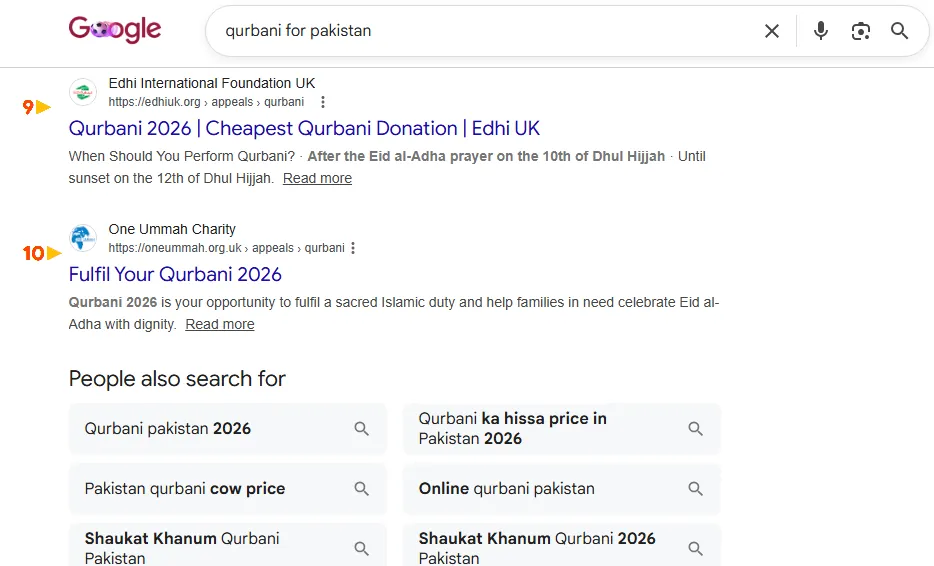 Google result: Edhi Foundation UK ranks #9 for “qurbani for pakistan”
